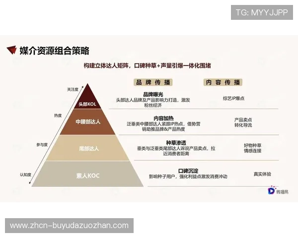 精准区分核心粉丝与泛受众 实施分层营销策略