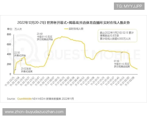 体育赛事采用多平台直播 扩大传播范围