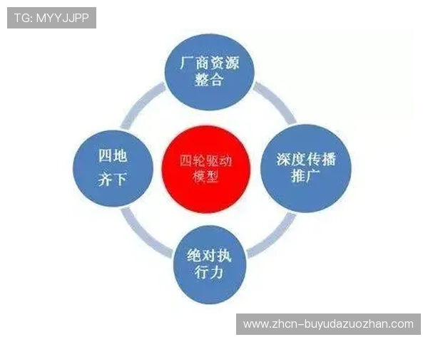 赞助体系从品牌曝光延伸至产品整合营销 激活伙伴深度参与