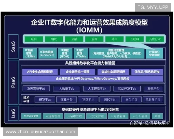 传输质量评估引入用户体验指标，导向服务优化