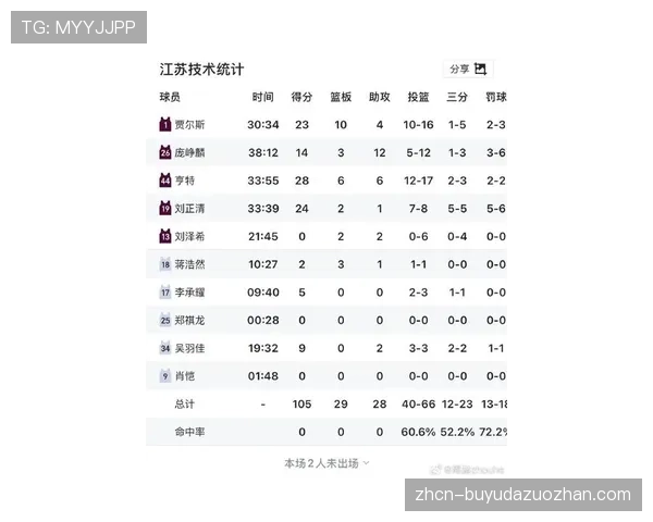 【2026年4月CBA联赛跑动强度与节奏变化·赛中·战报北控男篮末节提速失败，全场高强度跑动次数不敌广州龙狮遭淘汰